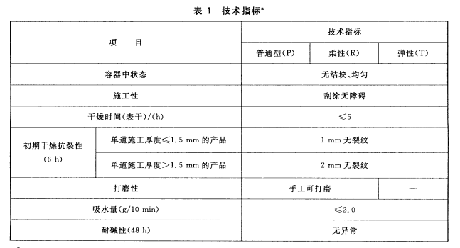 技术指标